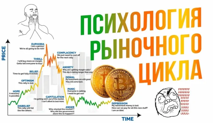 Как работать на рынках в плюс и не трястись от каждой новости?
