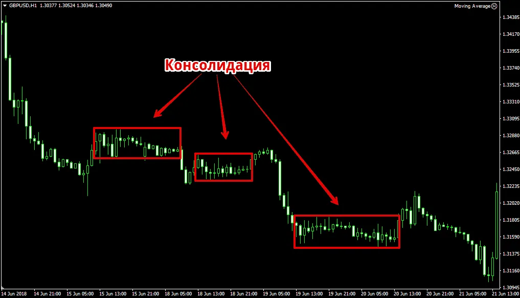 Консолидация это