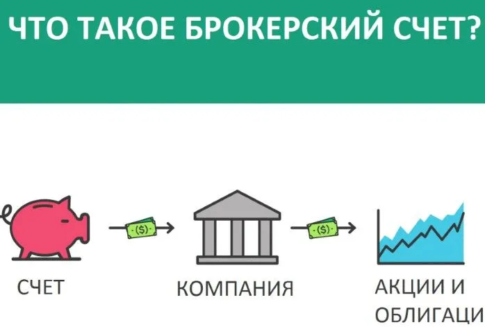 Как открыть брокерский счет