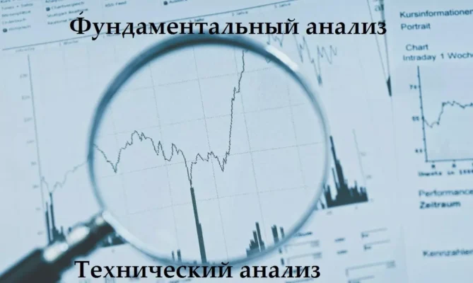 Анализ акций