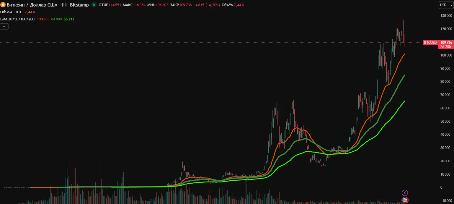 Биткоин: одноранговая электронная денежная система