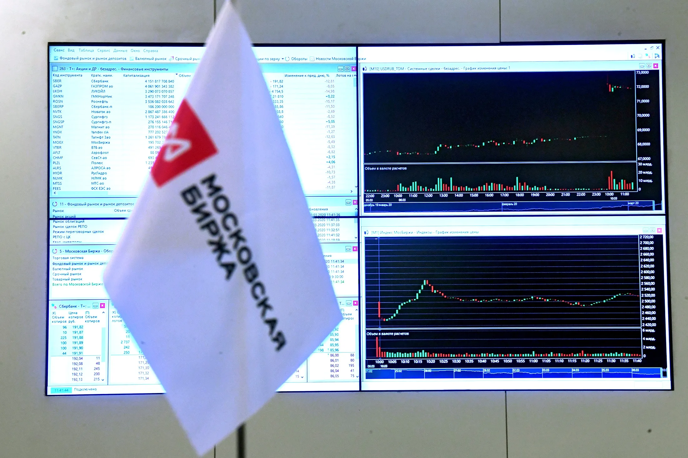 какую акцию выбрать