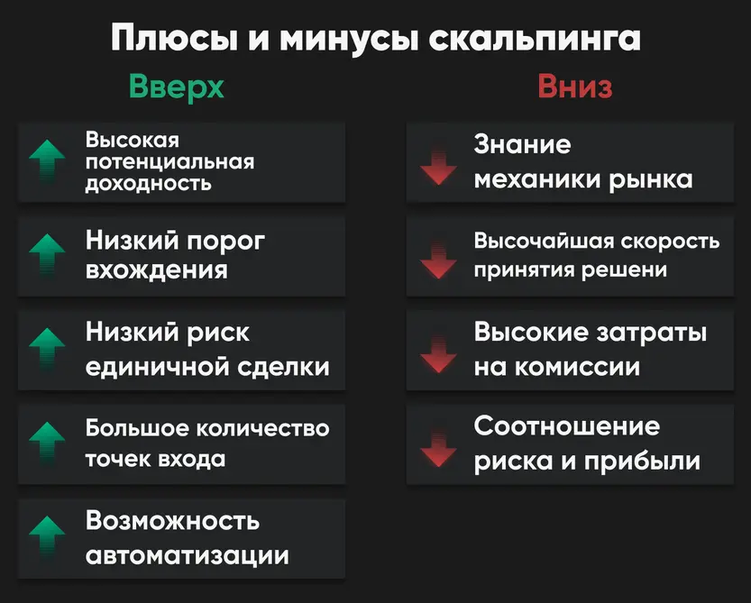 Скальпинг