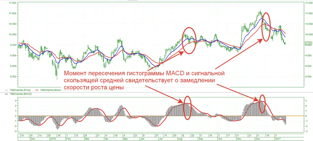 Лучшие индикаторы
