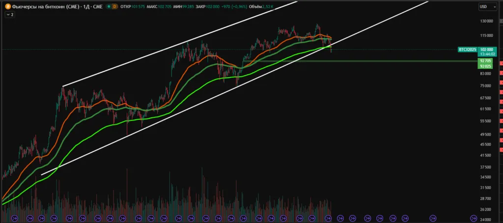 Что будет с биткоином