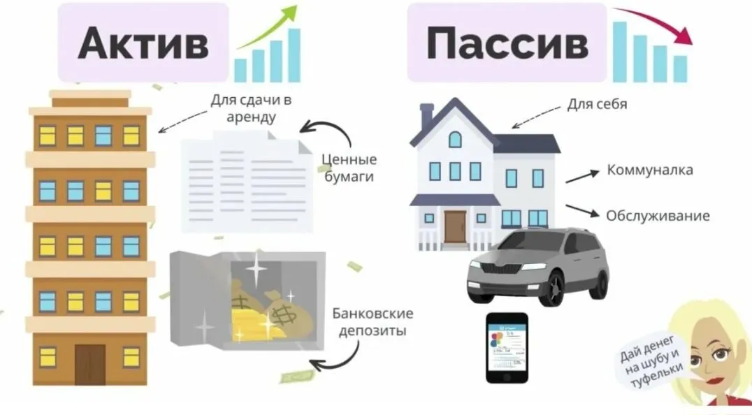 активы и пассивы