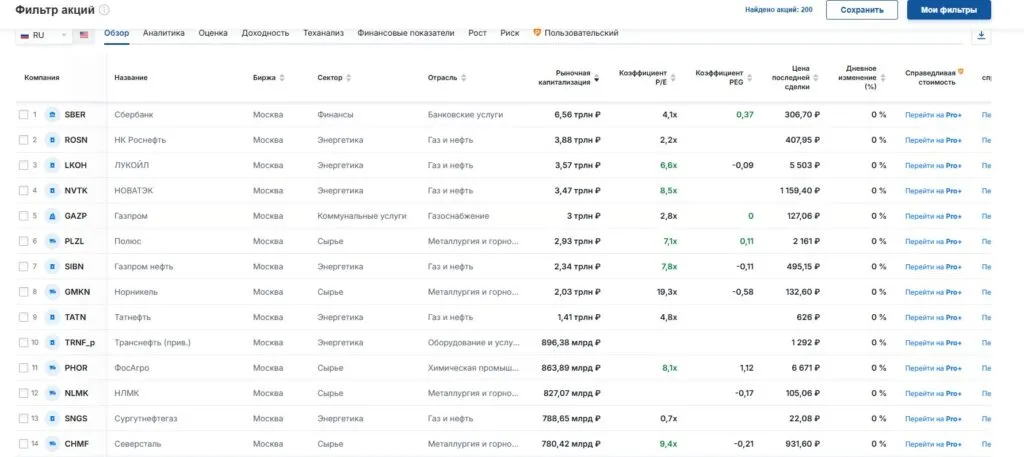 Скринер акций