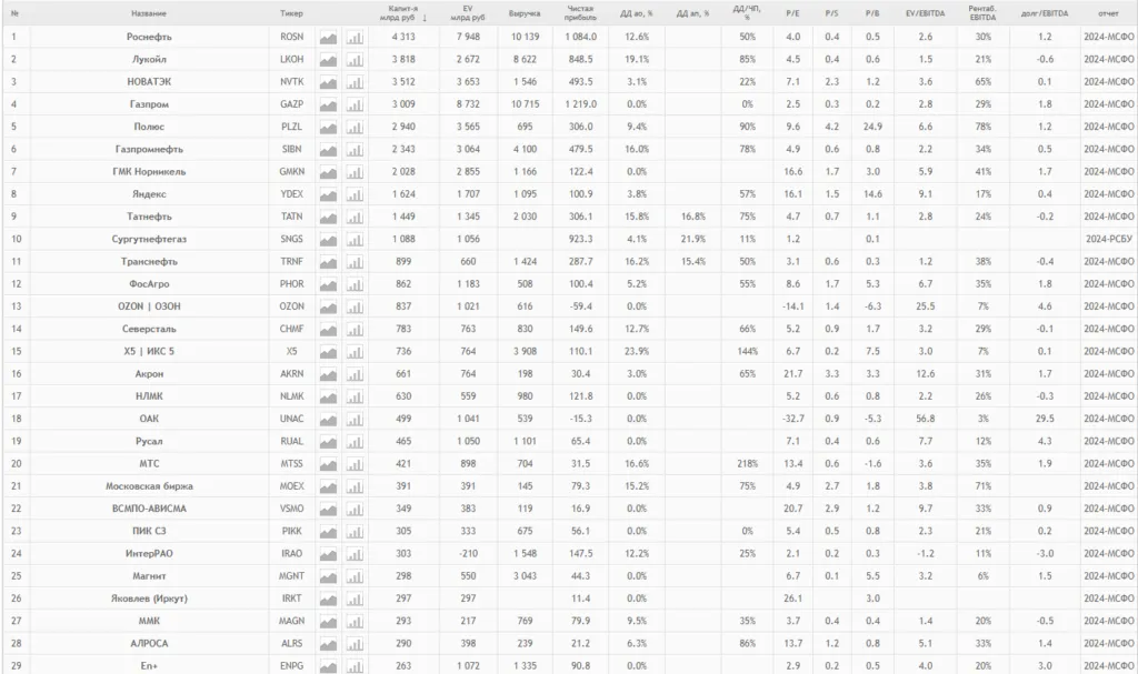 скринер акций