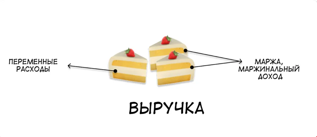 Что такое маржинальность