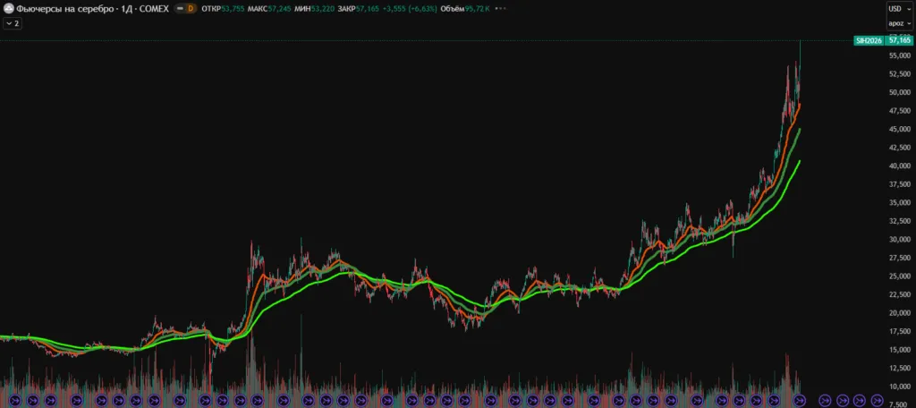 серебро прогноз