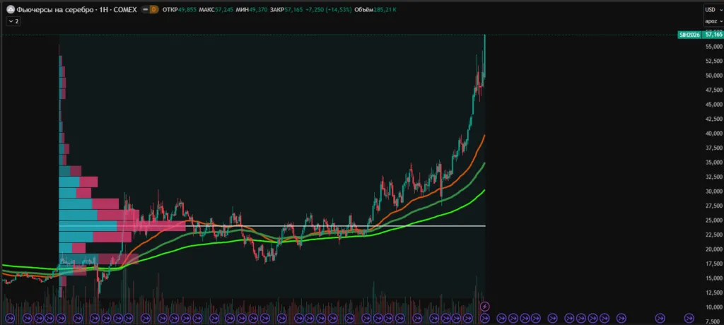 серебро прогноз