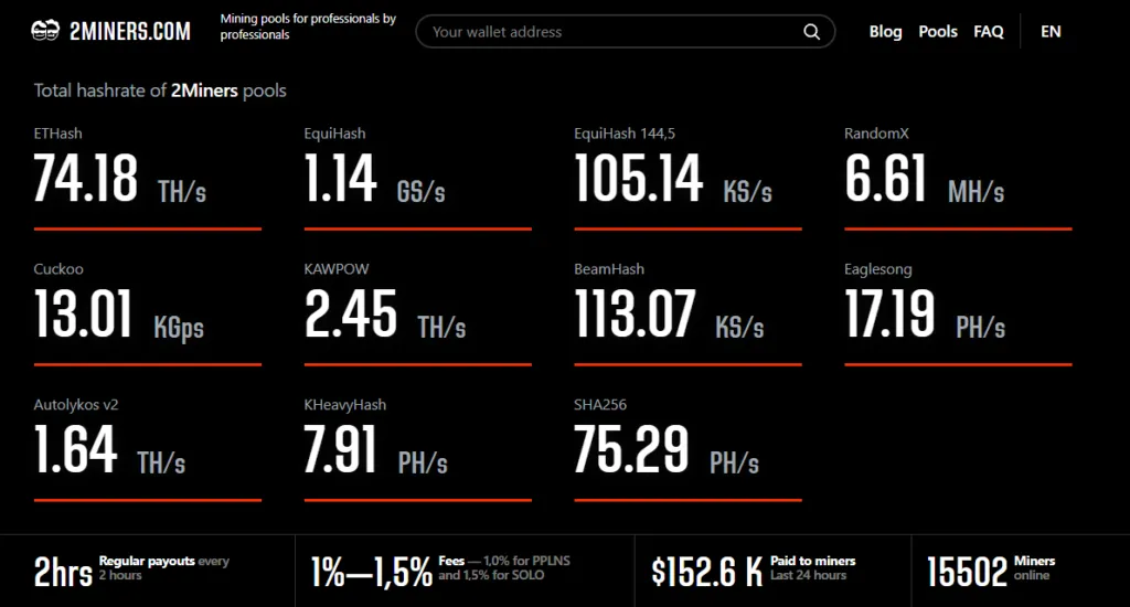 Популярные майнеры и программное обеспечение для Kaspa