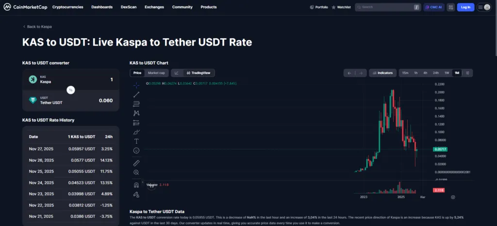 Процедура вывода и быстрые рекомендации по конвертации