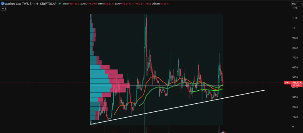 twt криптовалюта