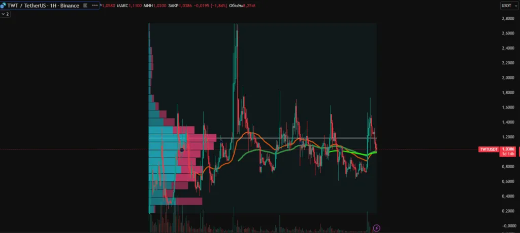 twt криптовалюта