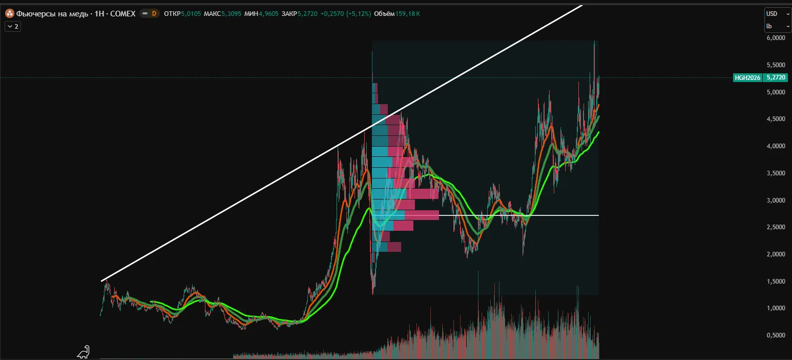 Медь прогноз 2026