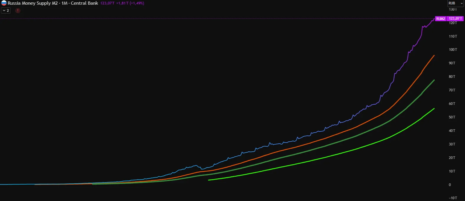 Денежная масса М2