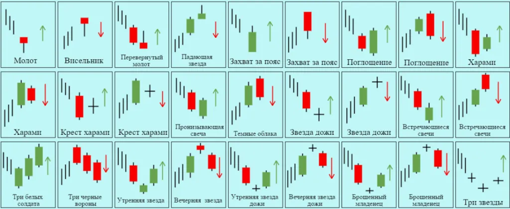 Стратегии в трейдинге
