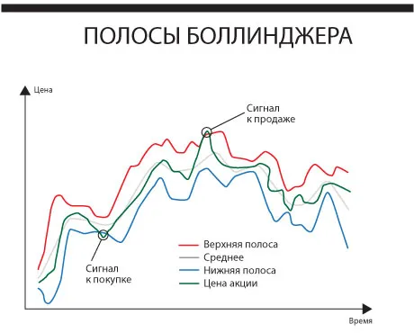 Индикаторы для трейдинга