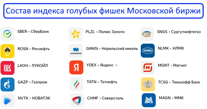 голубые фишки