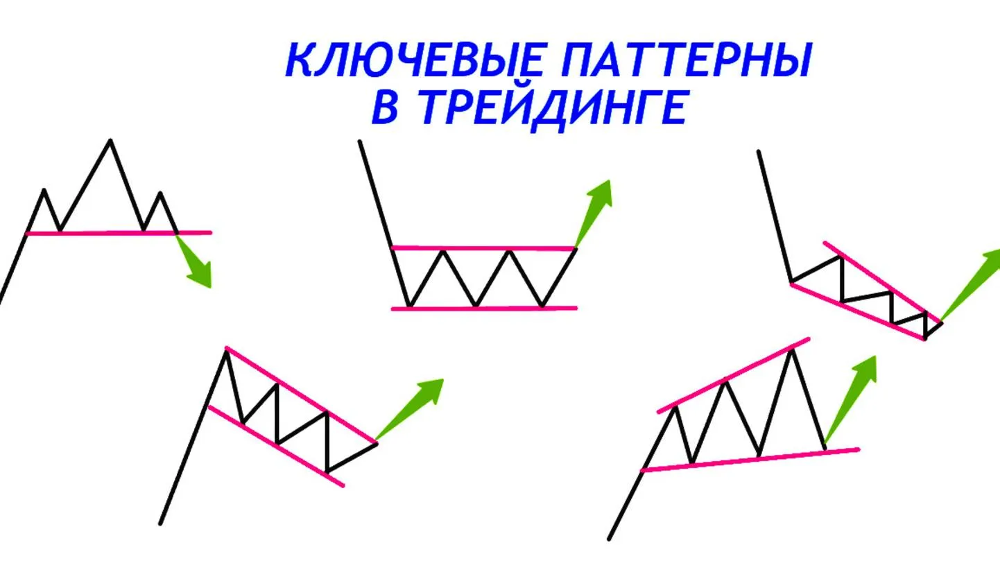 паттерны в трейдинге