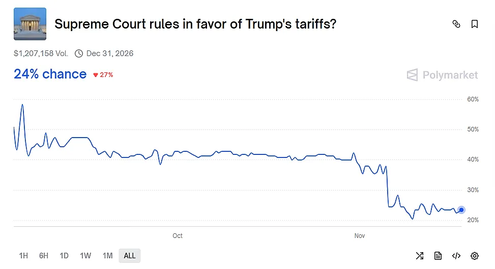 Тарифы Трампа