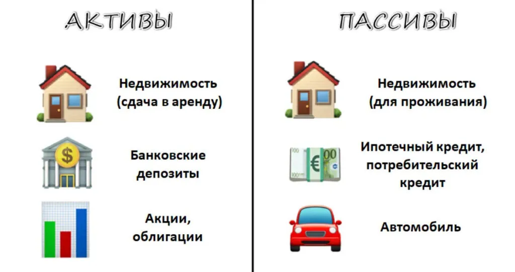 активы и пассивы
