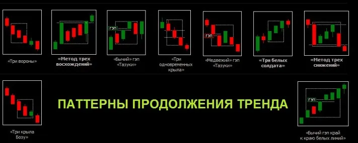 Паттерны в трейдинге