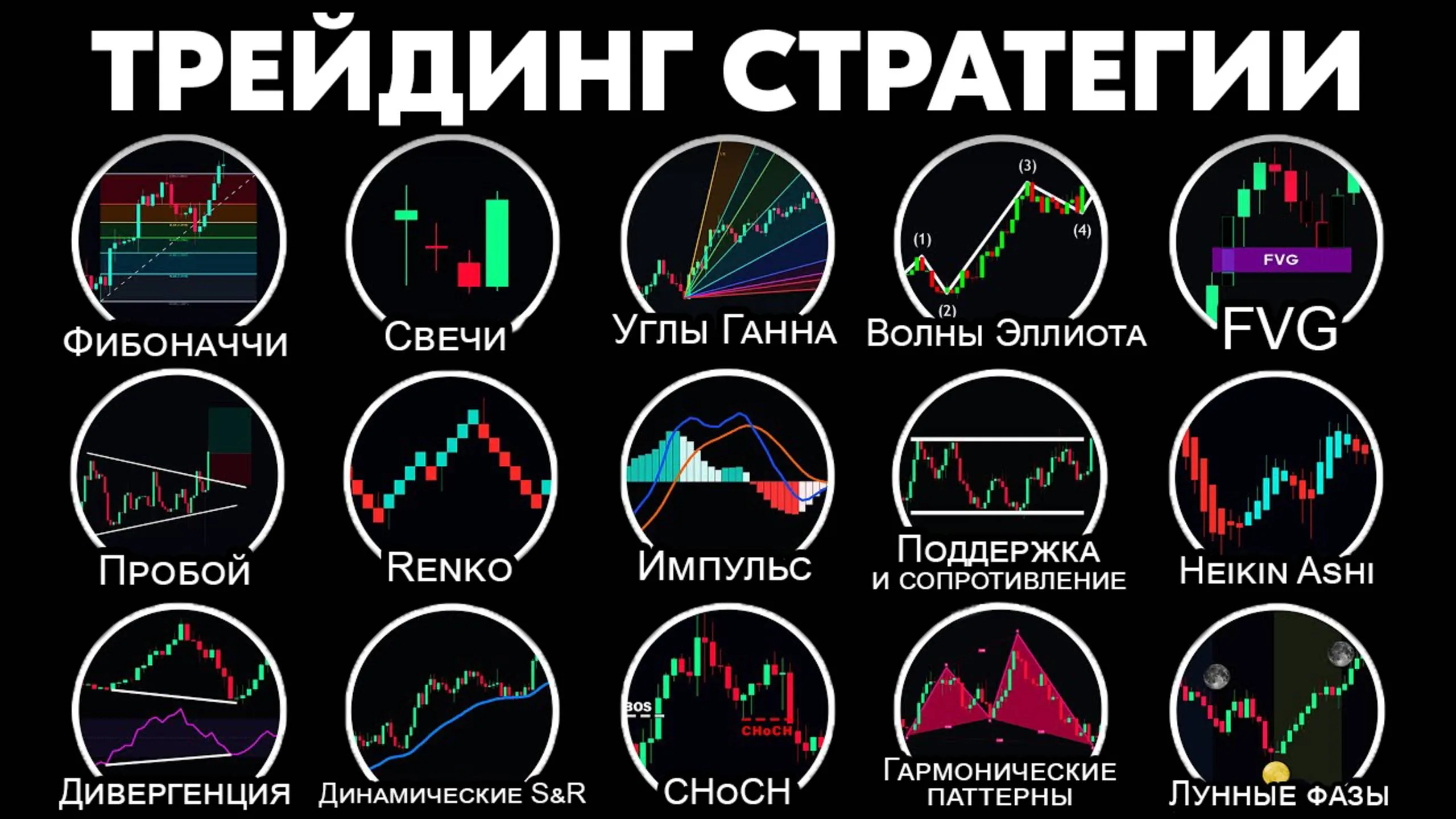 технику торговли трейдинг