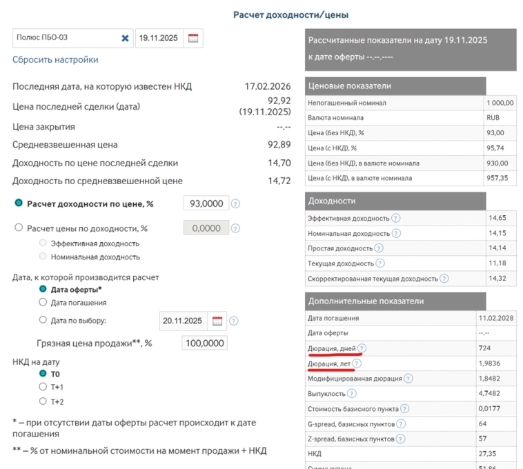 Дюрация облигации