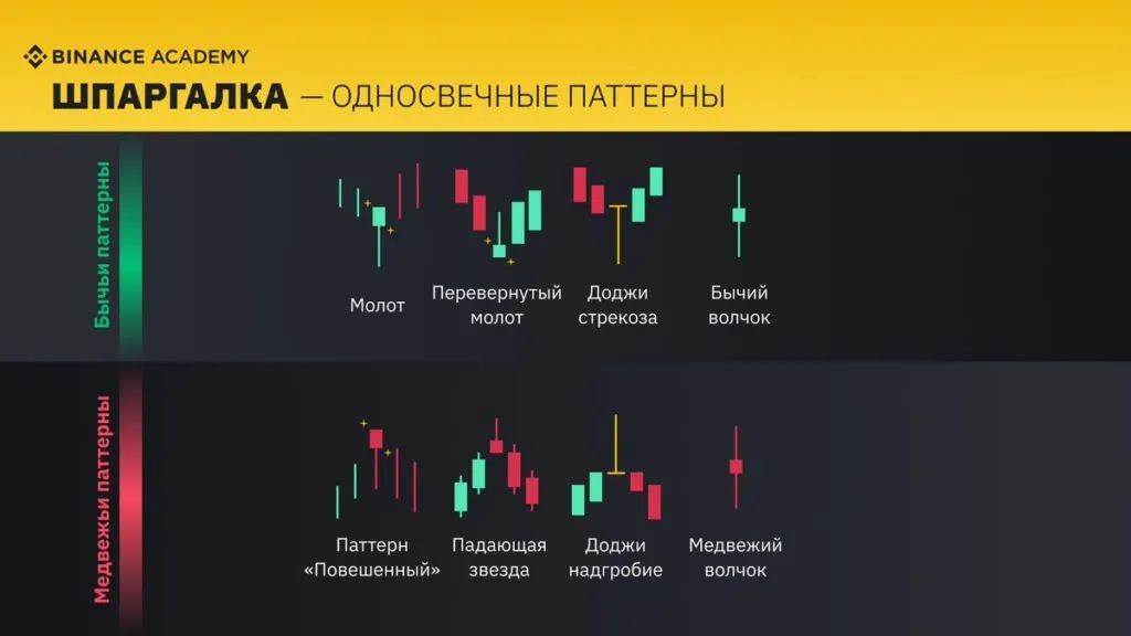 Стратегии в трейдинге
