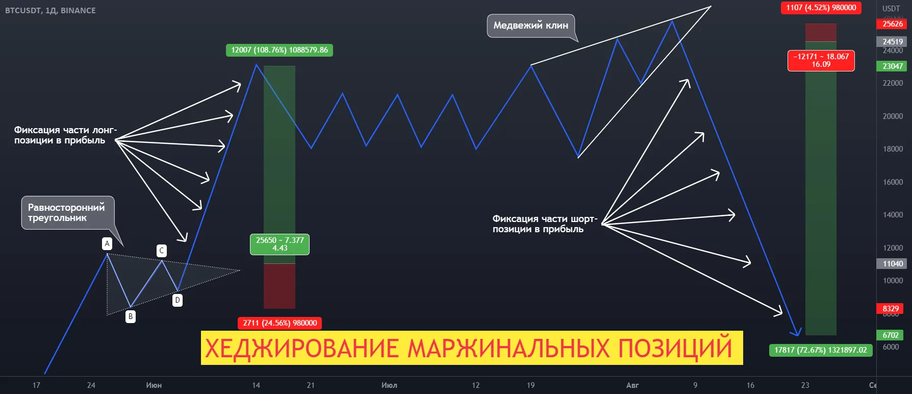 хеджирование