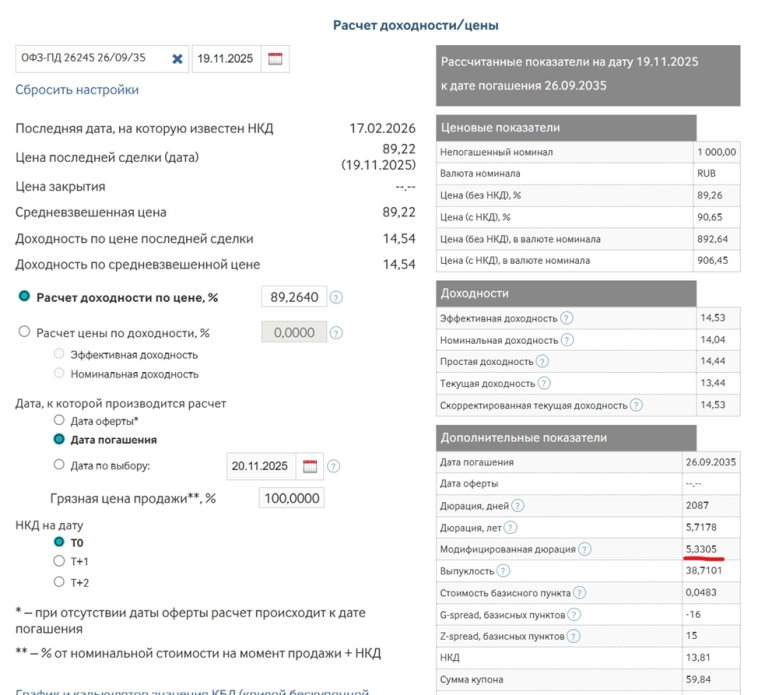 Дюрация облигации