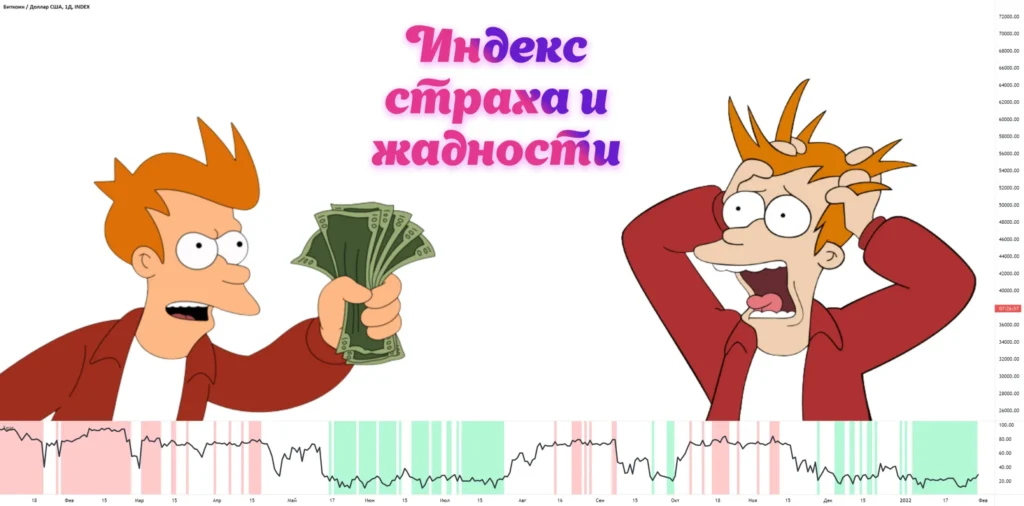 страх и жадность