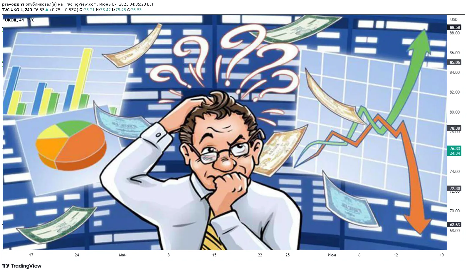 рыночная структура рынка