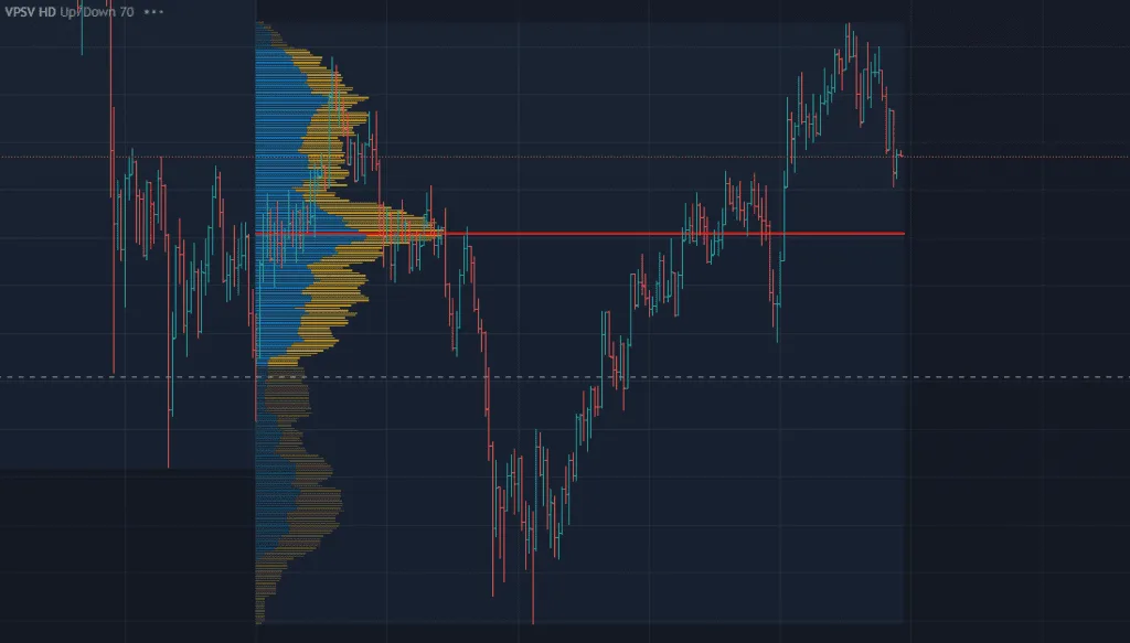 Лучшие индикаторы