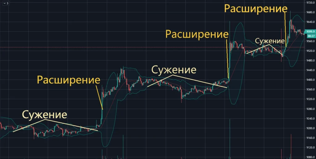Лучшие индикаторы