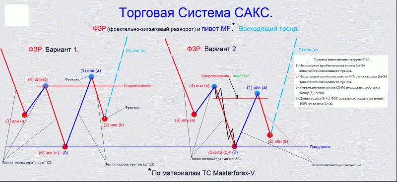 торговая система