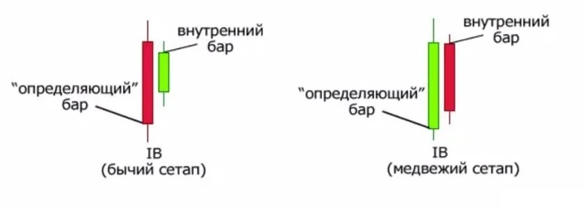 Внутренний бар