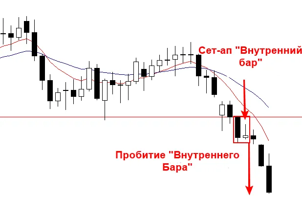 Внутренний бар