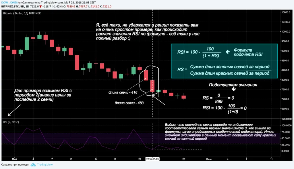 rsi индикатор