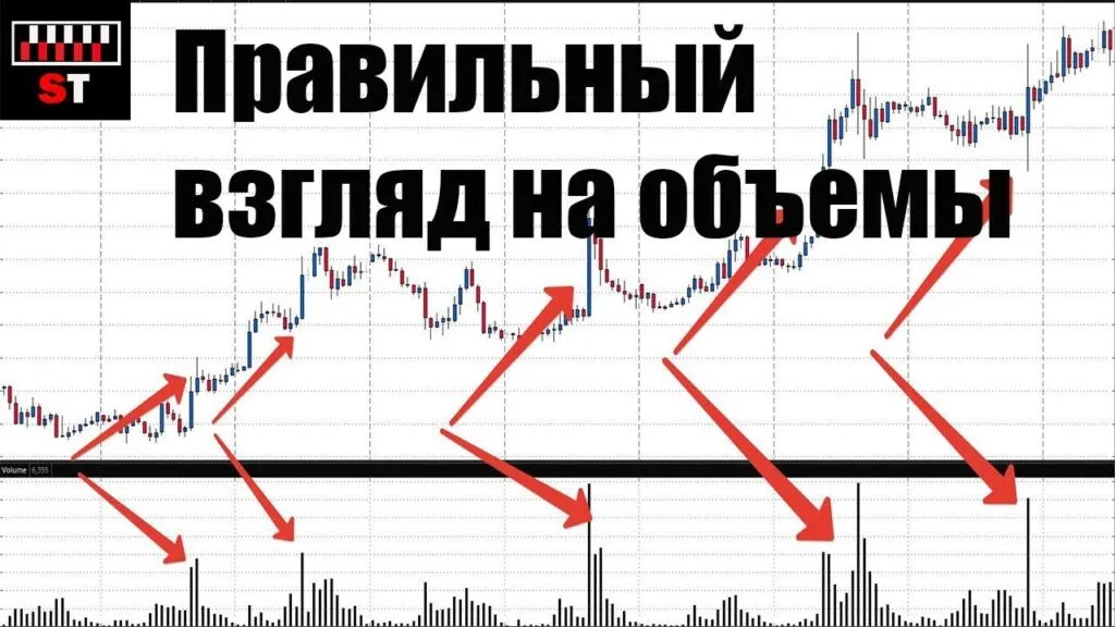 Объемы в трейдинге