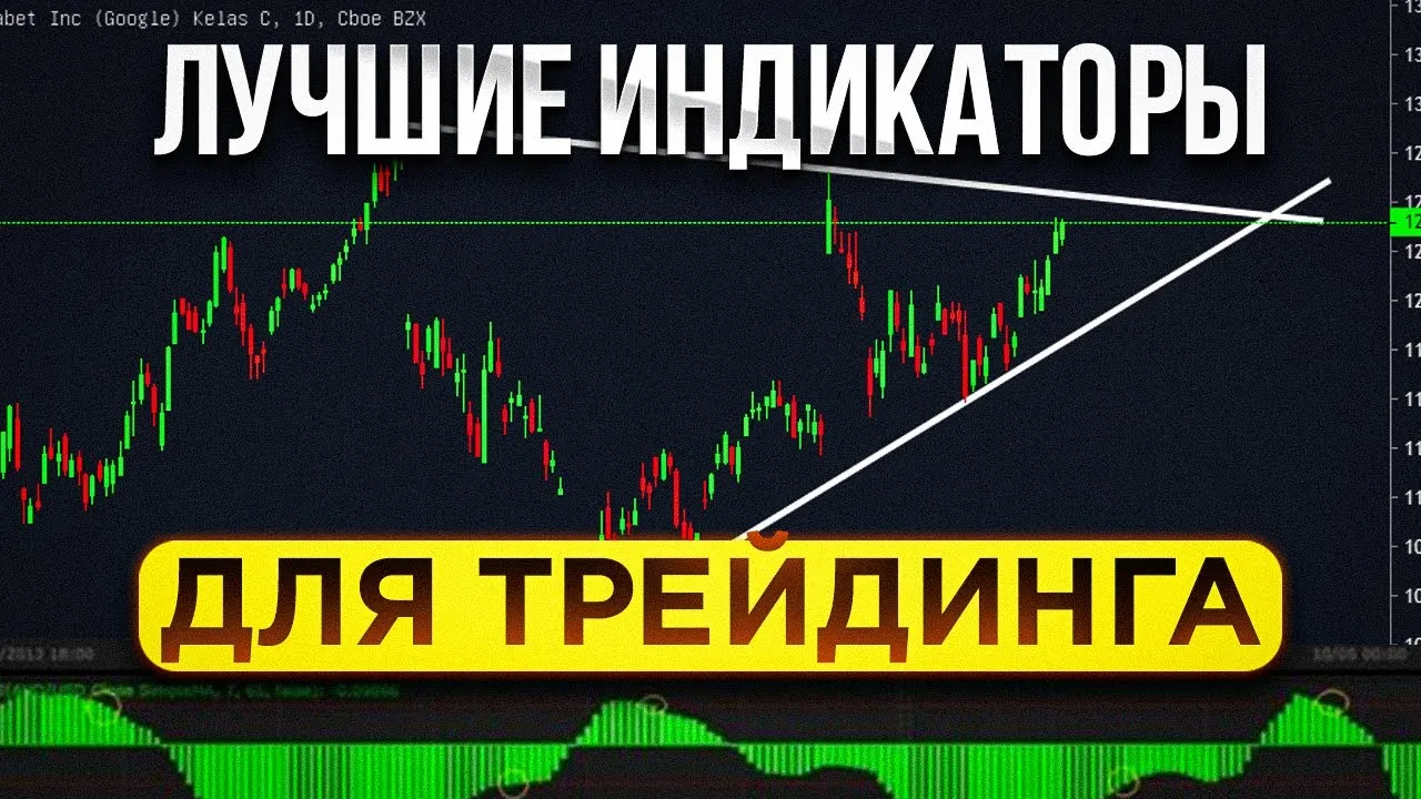 Лучшие индикаторы