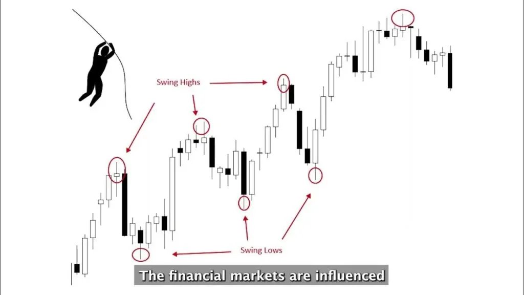 Свинг трейдинг