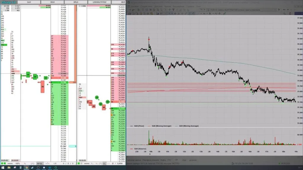 Скальпинг на рынке фьючерсов