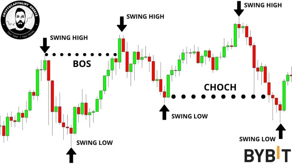 Свинг-трейдинг: ловля среднесрочных движений