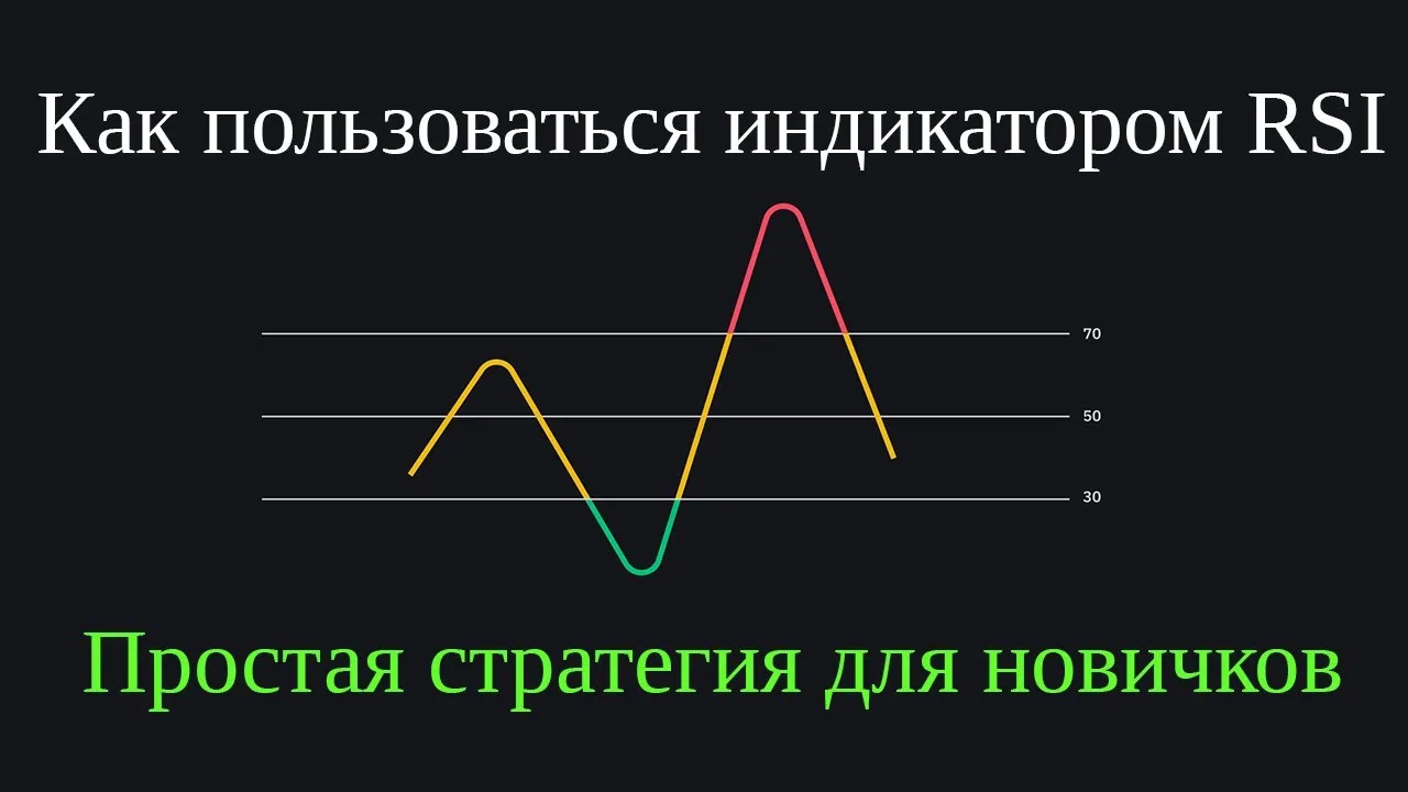 rsi индикатор