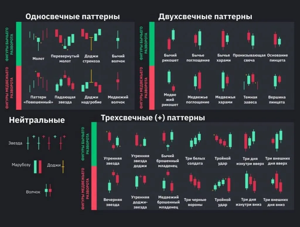 Стратегии в трейдинге