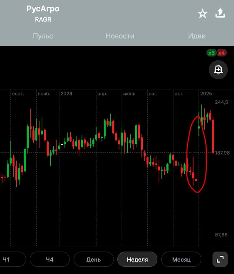 Дивидендный гэп