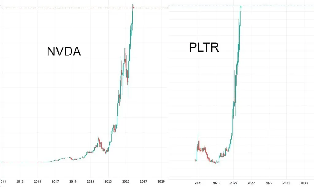 Майкл Бьюрри, купил путов на акции Nvidia и Palantir